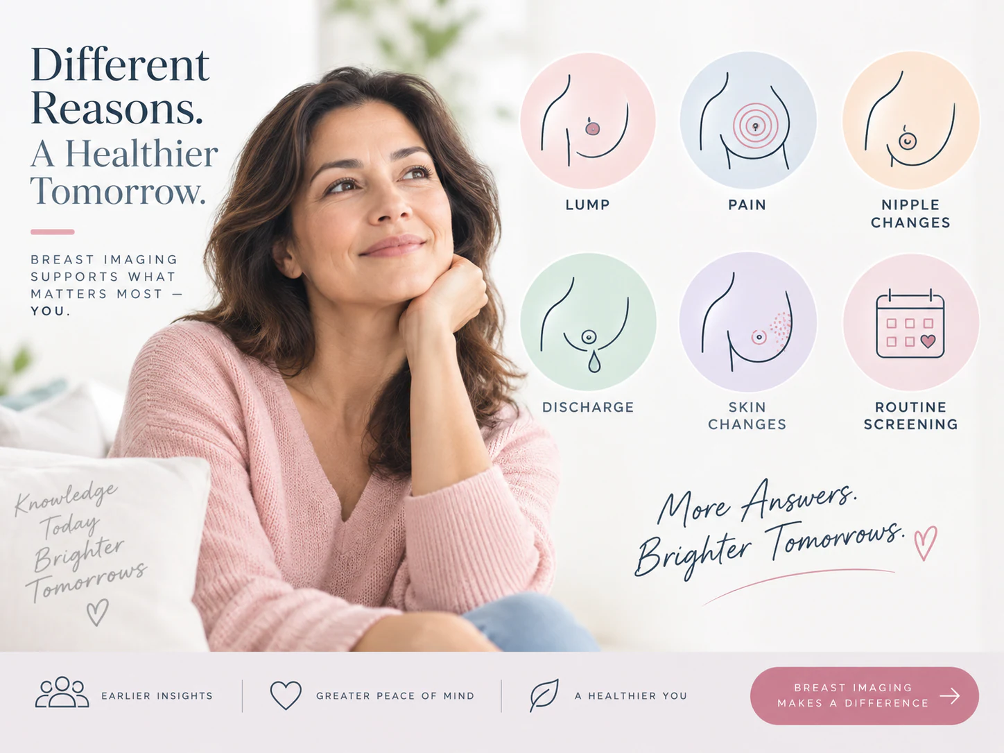 Breast health and imaging guidance