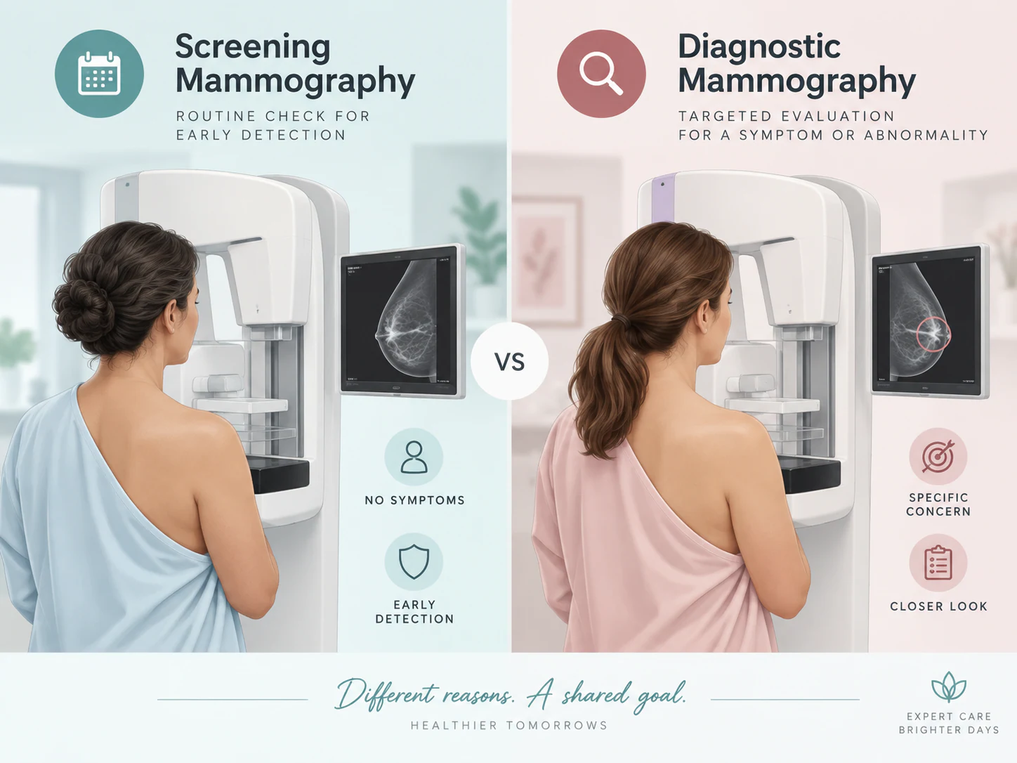 Screening and symptom-based breast assessment