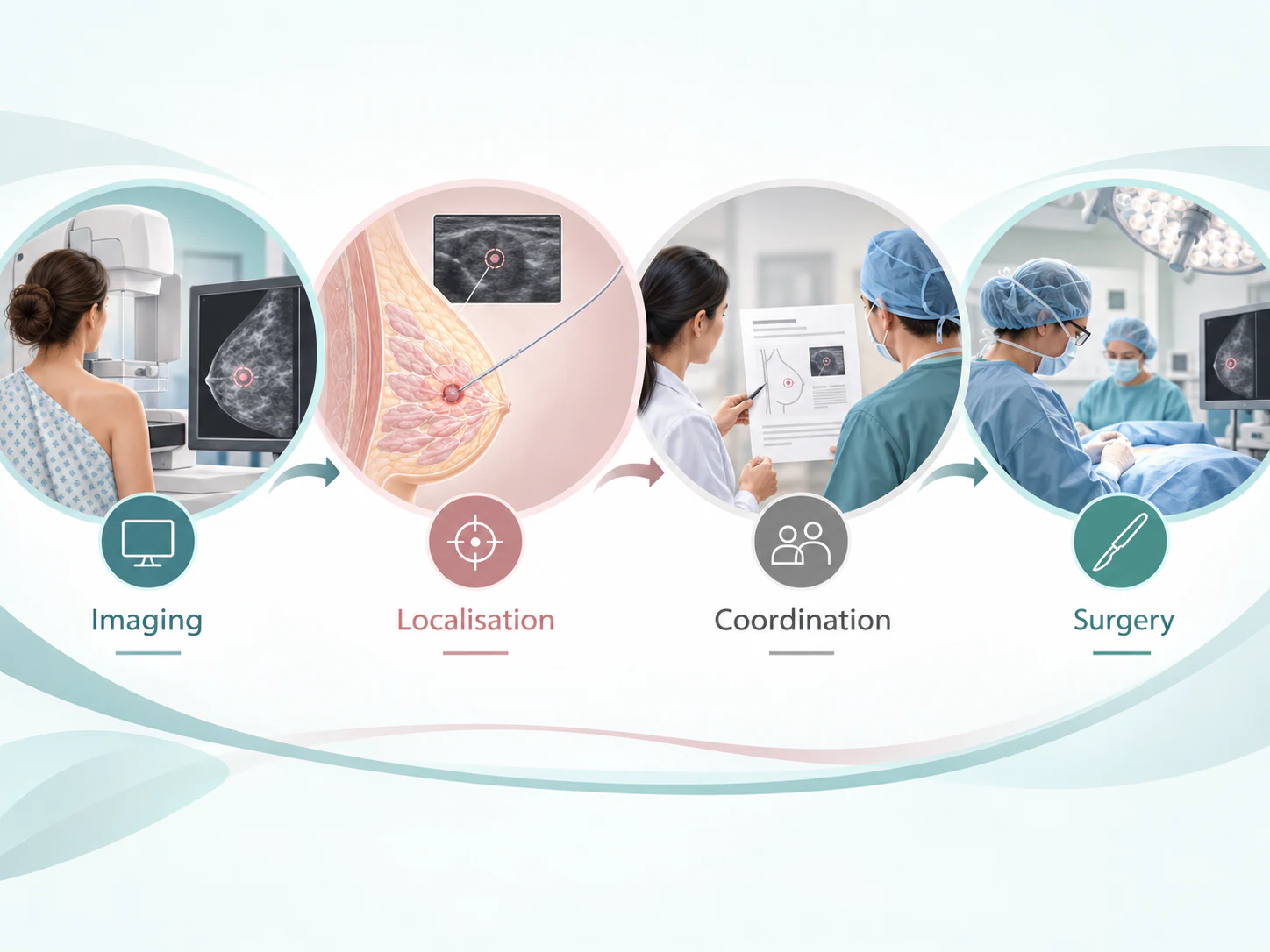 Coordination between radiology and surgery for wire localisation